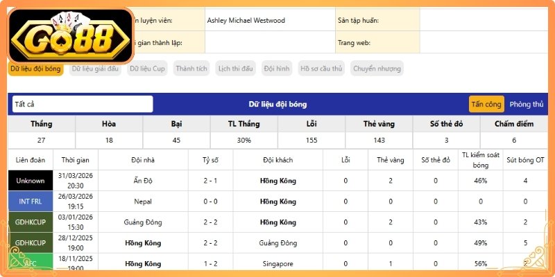 Tỷ Lệ 2 In 1 Go88 – Giải Mã Cơ Chế Hoạt Động Chi Tiết 2 Những thị trường cược thường áp dụng